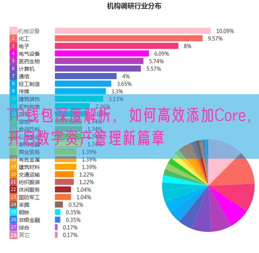 TP钱包深度解析，如何高效添加Core，开启数字资产管理新篇章