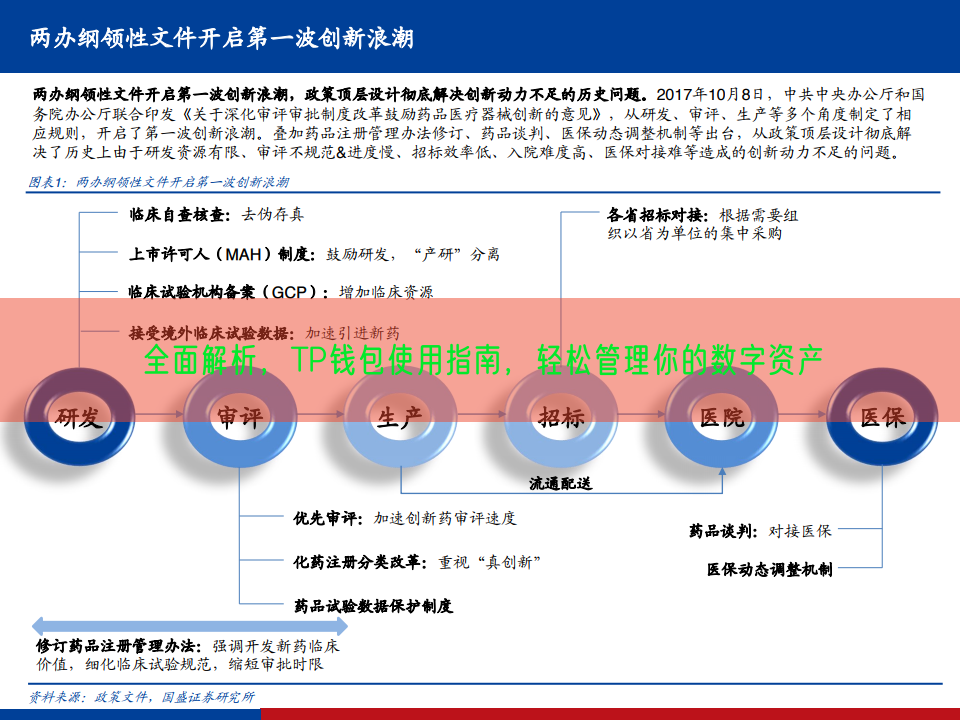 全面解析，TP钱包使用指南，轻松管理你的数字资产