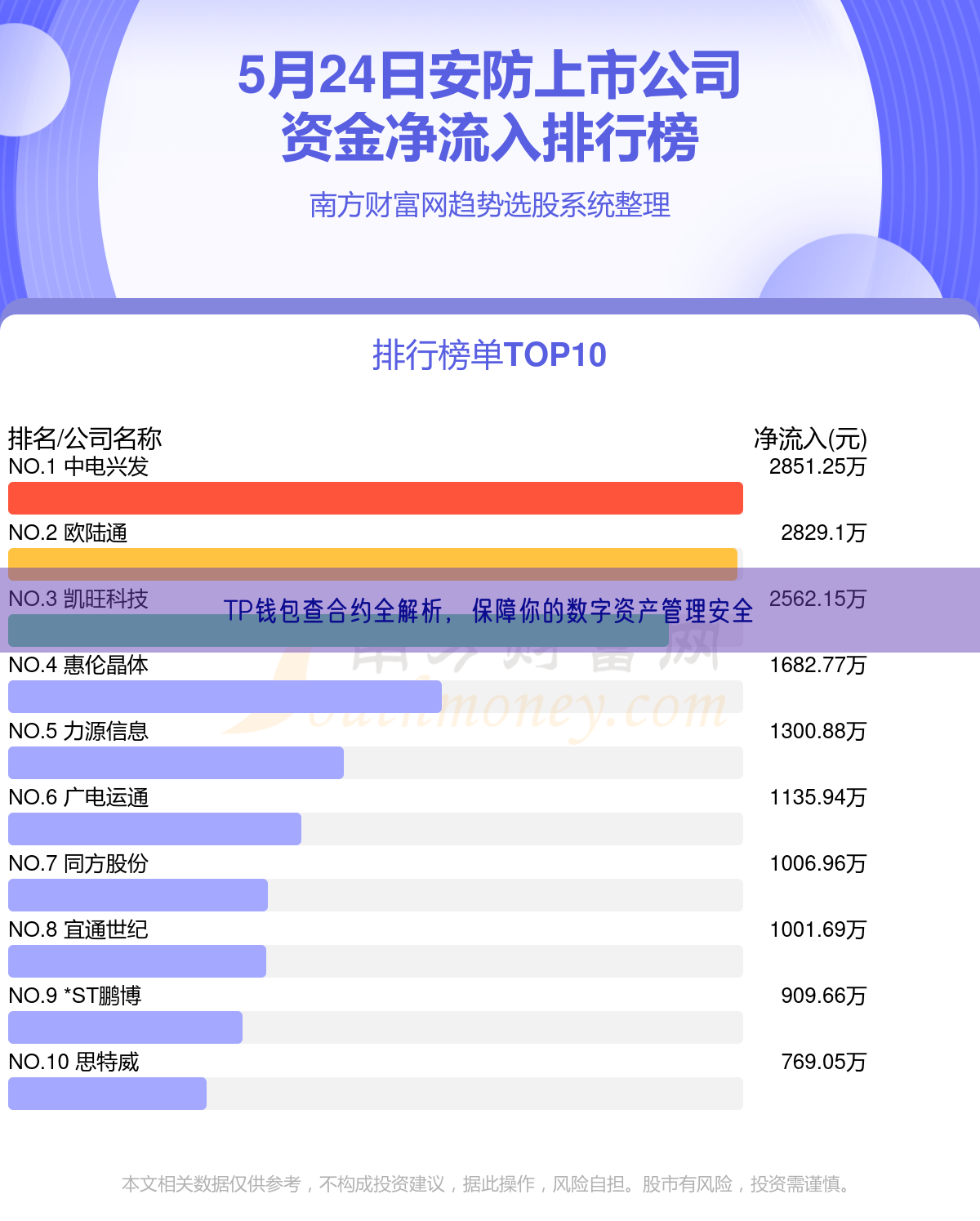 TP钱包查合约全解析，保障你的数字资产管理安全