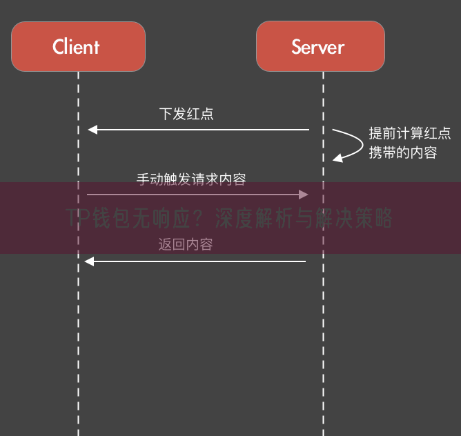 TP钱包无响应？深度解析与解决策略