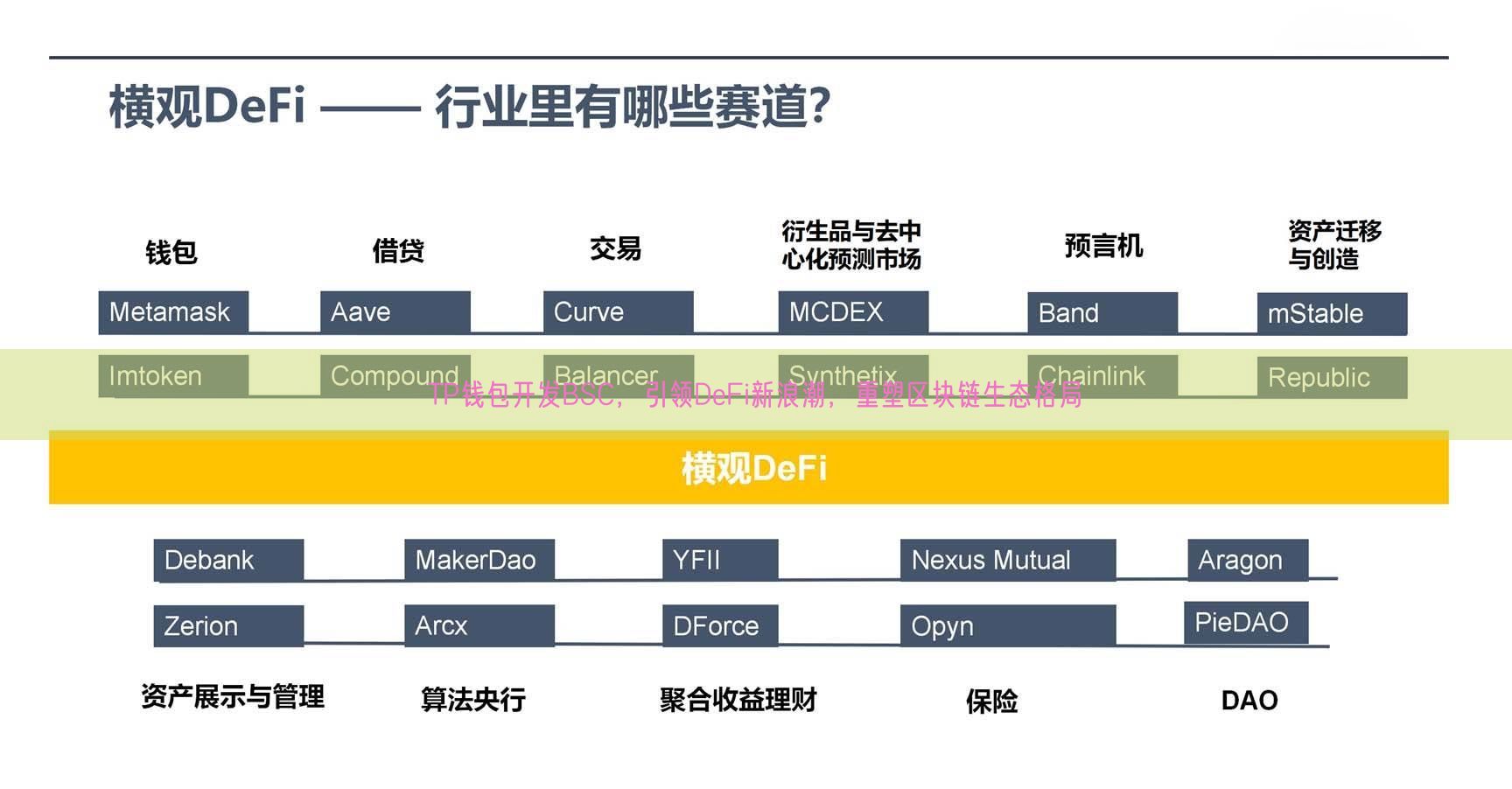 TP钱包开发BSC，引领DeFi新浪潮，重塑区块链生态格局