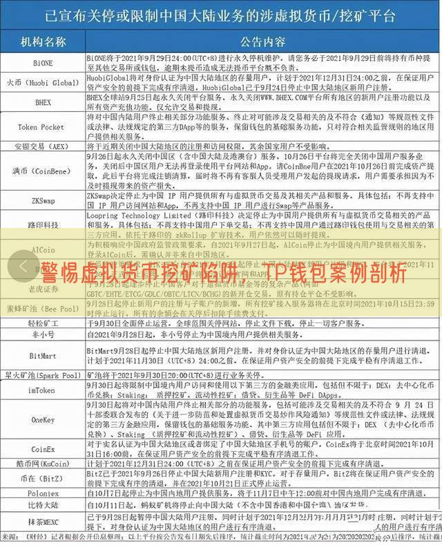 警惕虚拟货币挖矿陷阱，TP钱包案例剖析