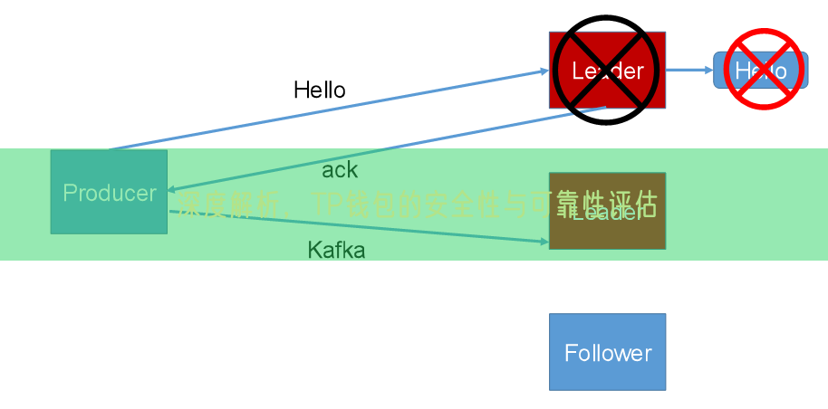 深度解析，TP钱包的安全性与可靠性评估