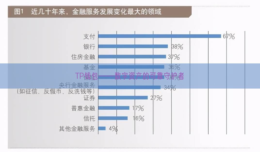 TP钱包——数字资产的可靠守护者