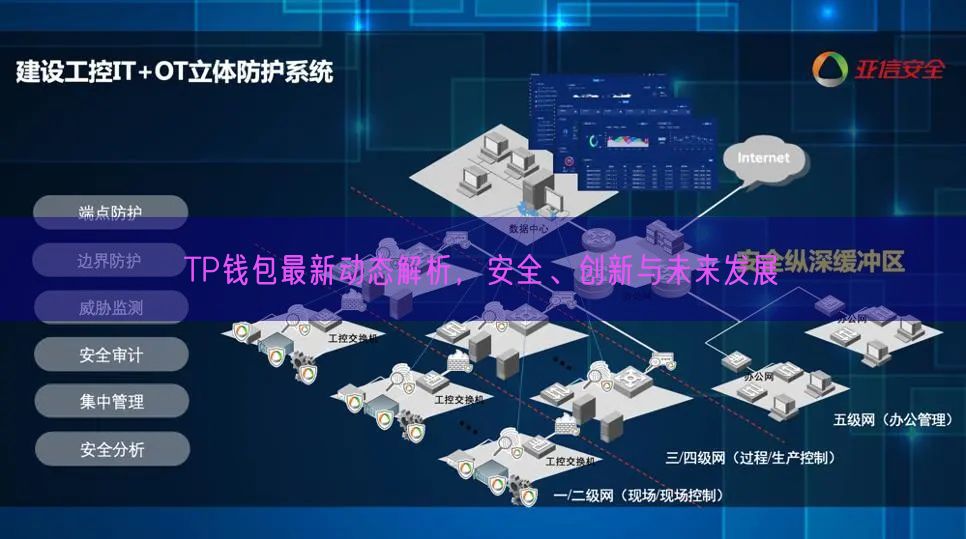 TP钱包最新动态解析，安全、创新与未来发展