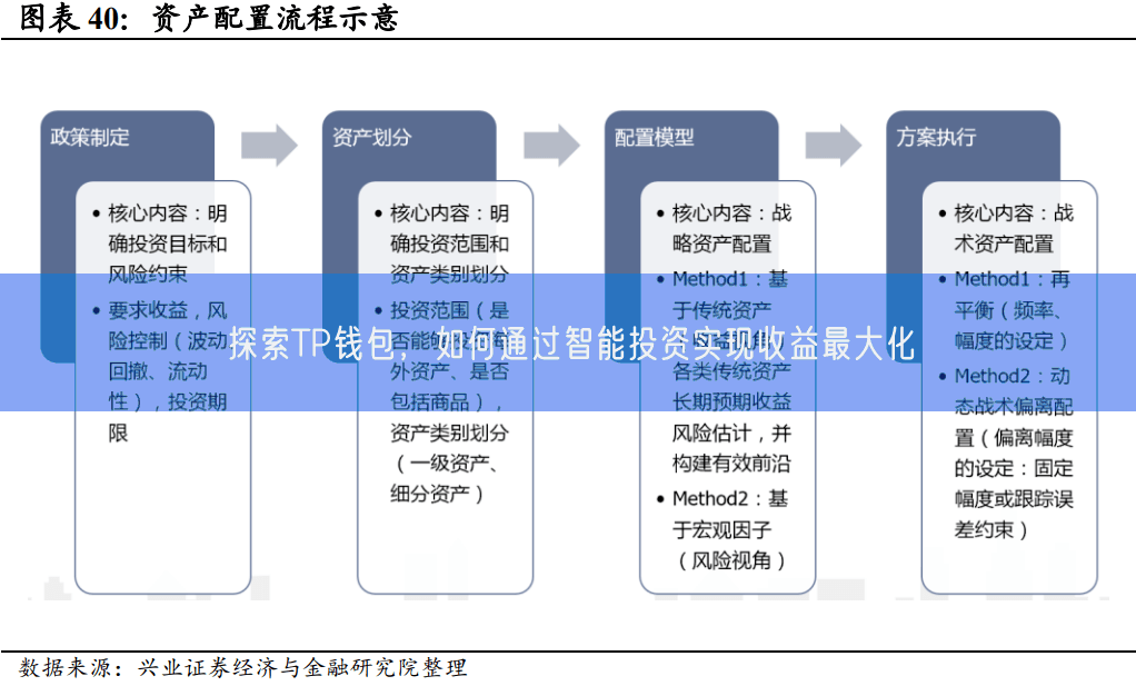 探索TP钱包，如何通过智能投资实现收益最大化