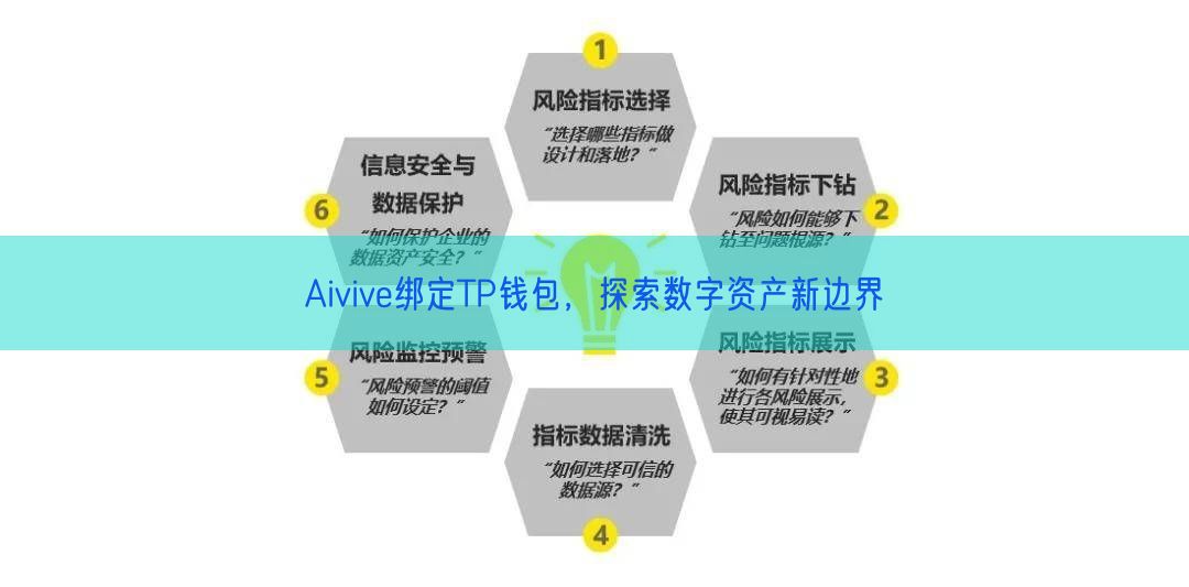 Aivive绑定TP钱包，探索数字资产新边界