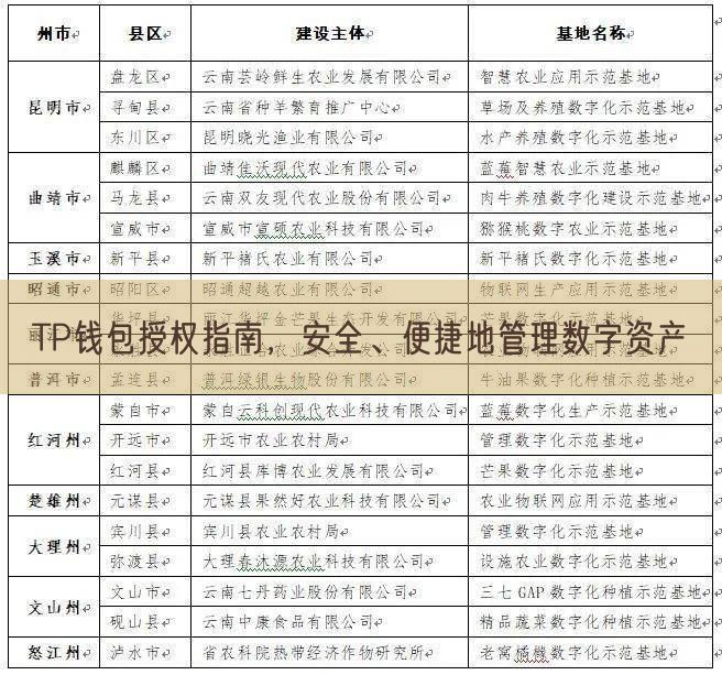 TP钱包授权指南，安全、便捷地管理数字资产