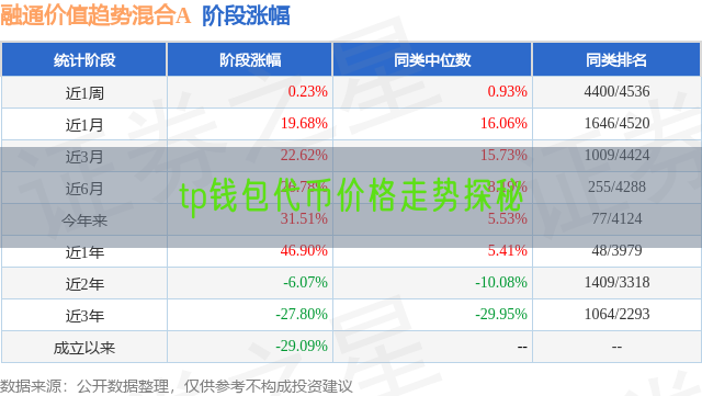 tp钱包代币价格走势探秘