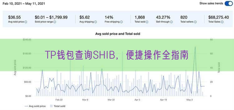 TP钱包查询SHIB，便捷操作全指南