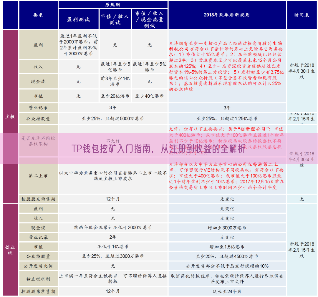 TP钱包挖矿入门指南，从注册到收益的全解析