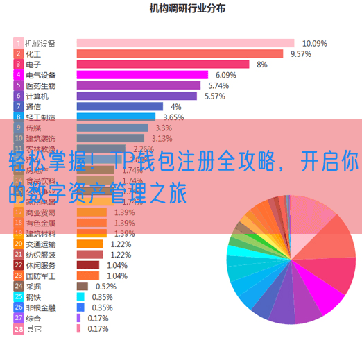 轻松掌握！TP钱包注册全攻略，开启你的数字资产管理之旅