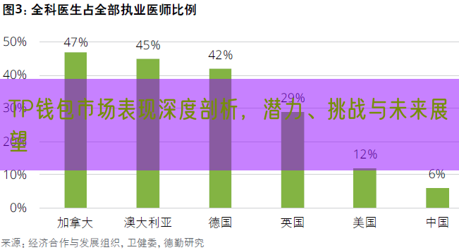 TP钱包市场表现深度剖析，潜力、挑战与未来展望