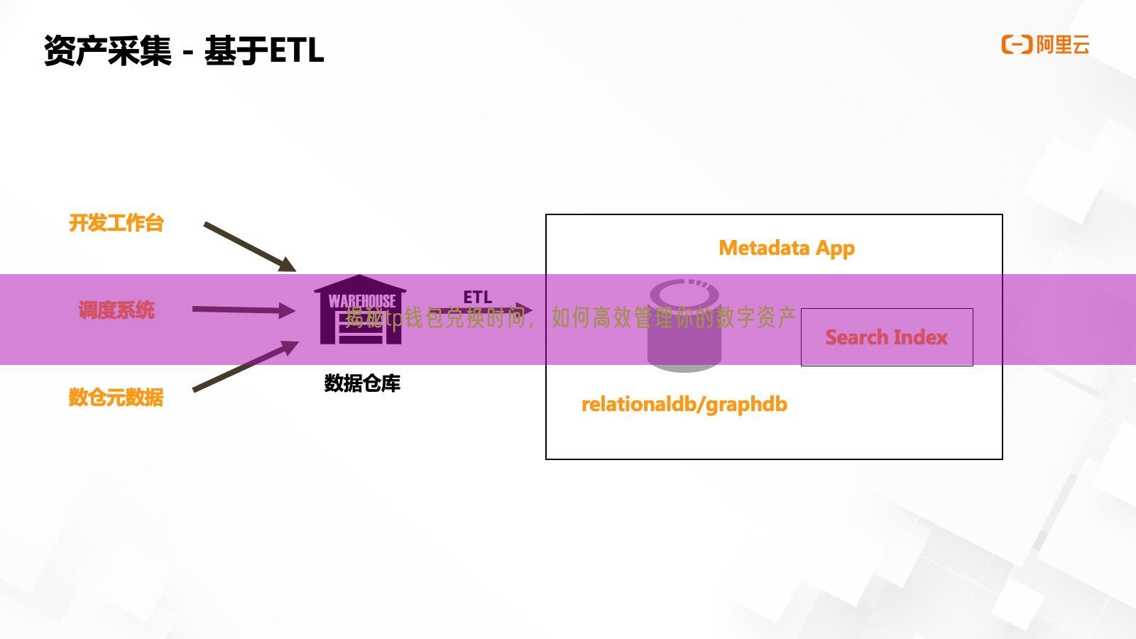 揭秘tp钱包兑换时间，如何高效管理你的数字资产