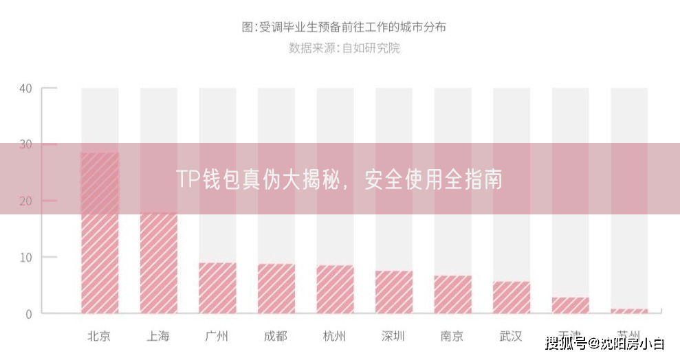 TP钱包真伪大揭秘，安全使用全指南