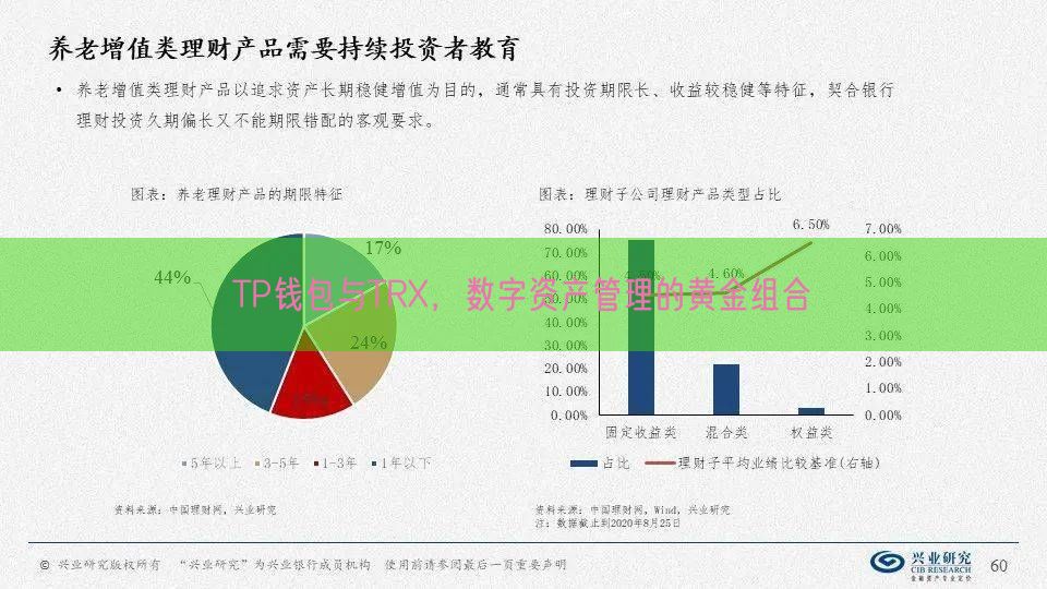 TP钱包与TRX，数字资产管理的黄金组合