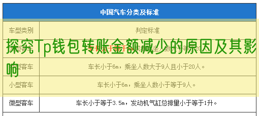 探究Tp钱包转账金额减少的原因及其影响