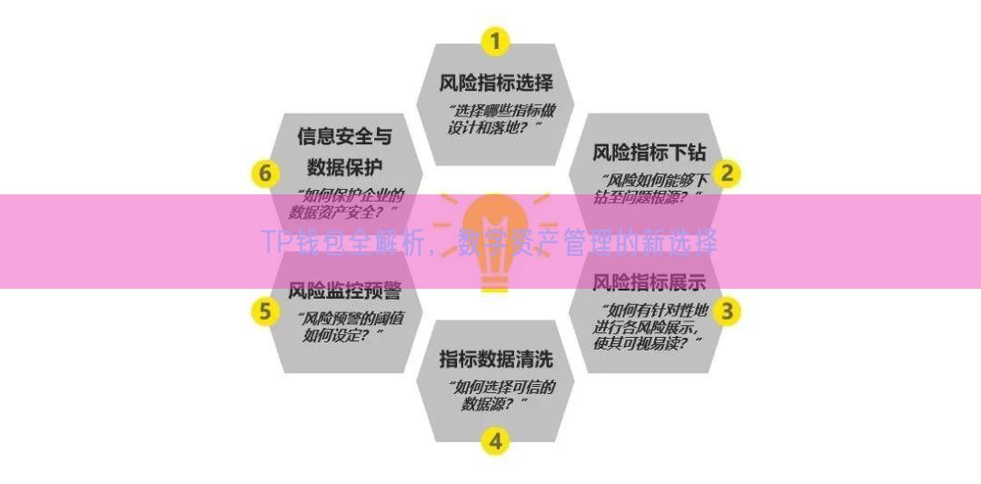 TP钱包全解析，数字资产管理的新选择