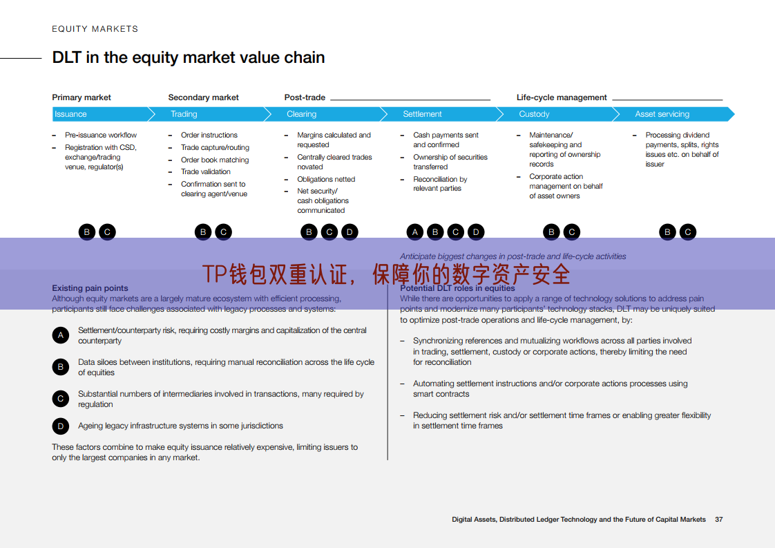 TP钱包双重认证，保障你的数字资产安全