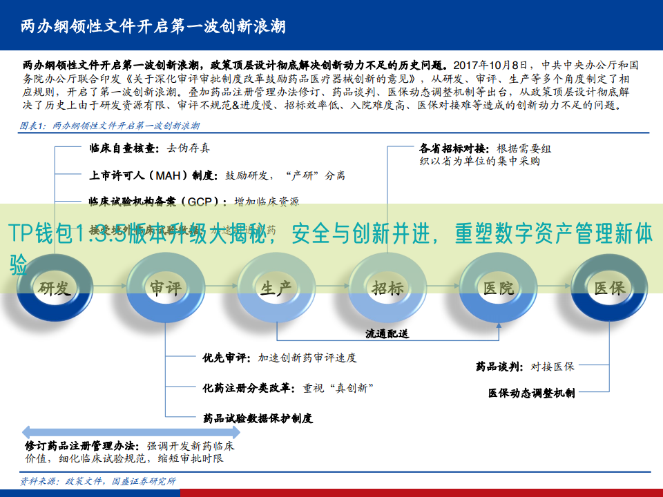 TP钱包1.3.5版本升级大揭秘，安全与创新并进，重塑数字资产管理新体验