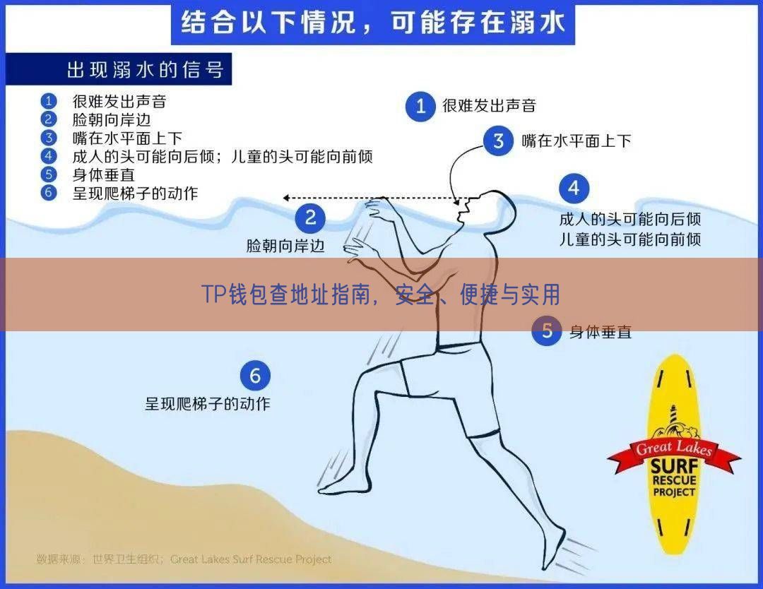 TP钱包查地址指南，安全、便捷与实用