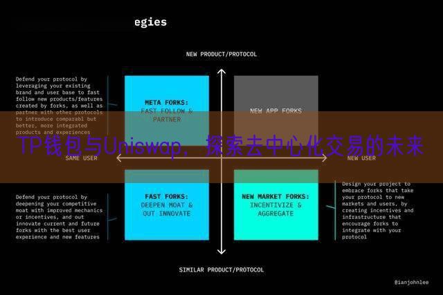 TP钱包与Uniswap，探索去中心化交易的未来