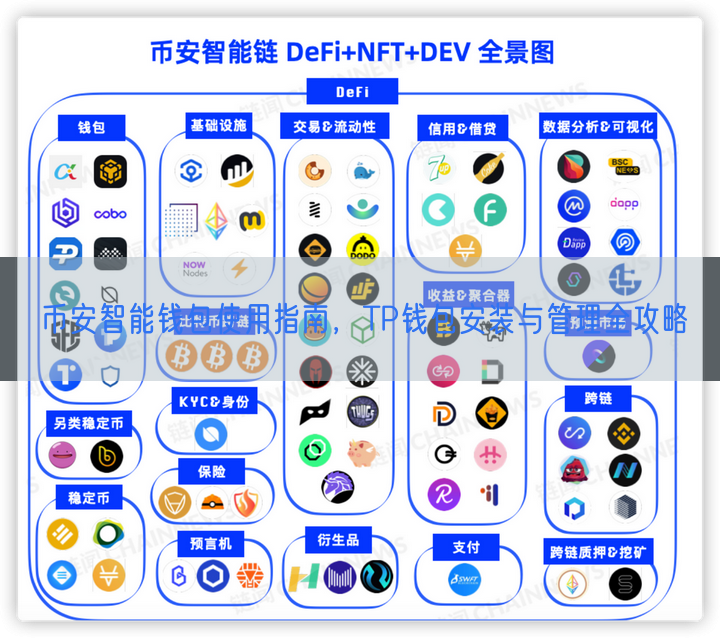 币安智能钱包使用指南，TP钱包安装与管理全攻略