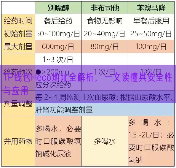 TP钱包Heco地址全解析，一文读懂其安全性与应用