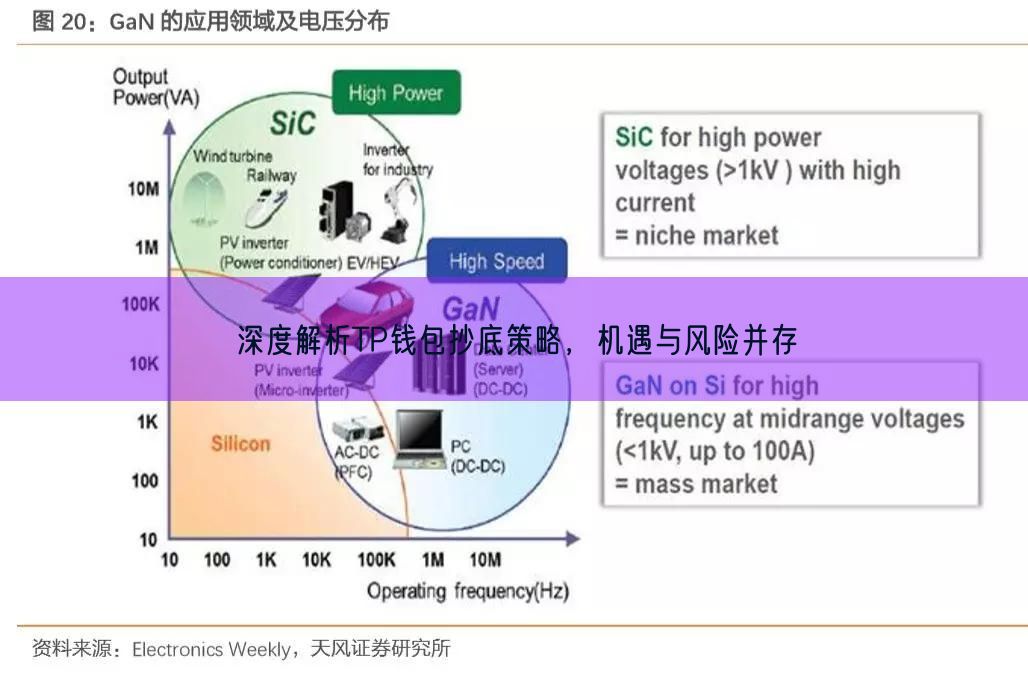 深度解析TP钱包抄底策略，机遇与风险并存