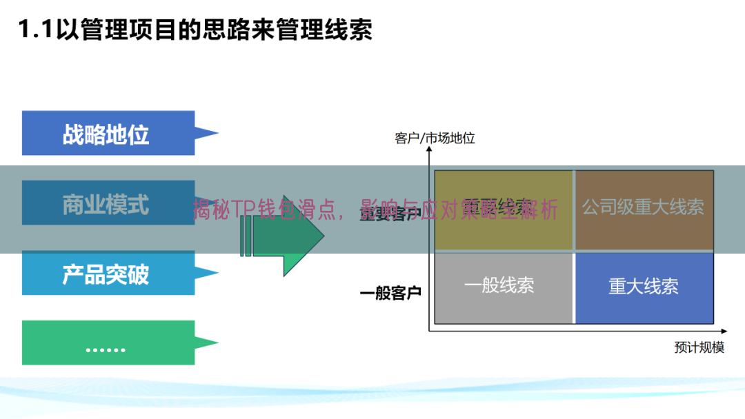 揭秘TP钱包滑点，影响与应对策略全解析