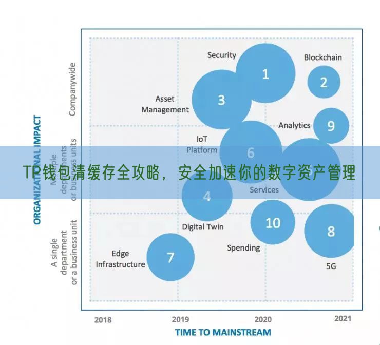 TP钱包清缓存全攻略，安全加速你的数字资产管理