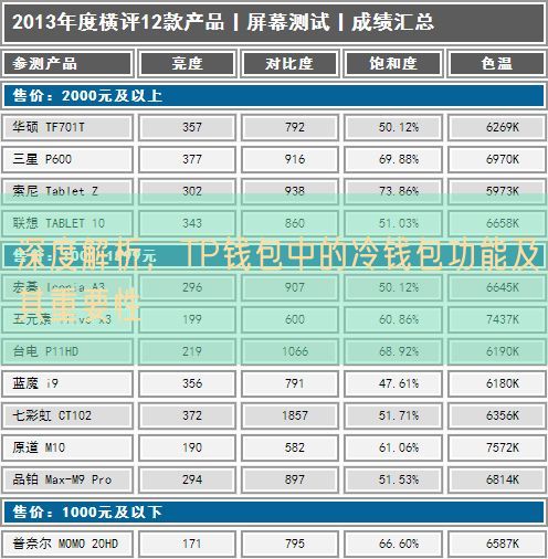 深度解析，TP钱包中的冷钱包功能及其重要性