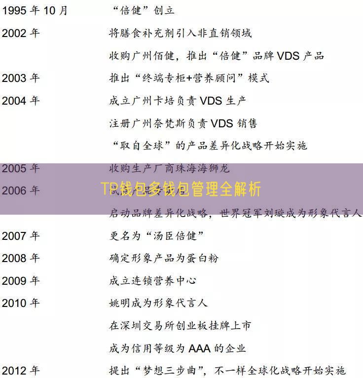 TP钱包多钱包管理全解析