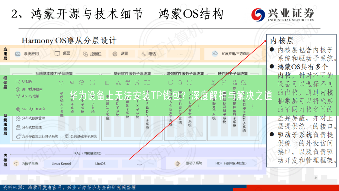 华为设备上无法安装TP钱包？深度解析与解决之道