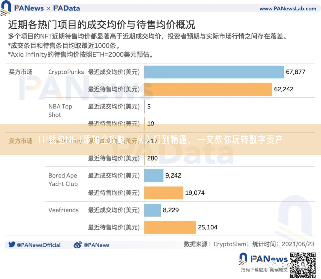 TP钱包NFT添加全攻略，从入门到精通，一文教你玩转数字资产