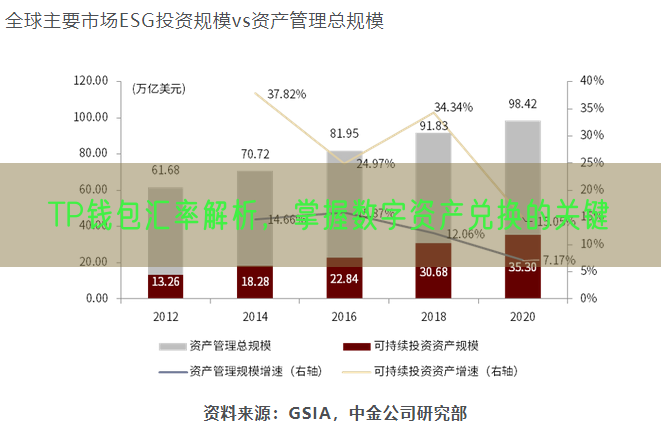 TP钱包汇率解析，掌握数字资产兑换的关键