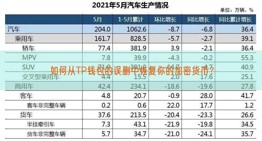 如何从TP钱包的误删中恢复你的加密货币？