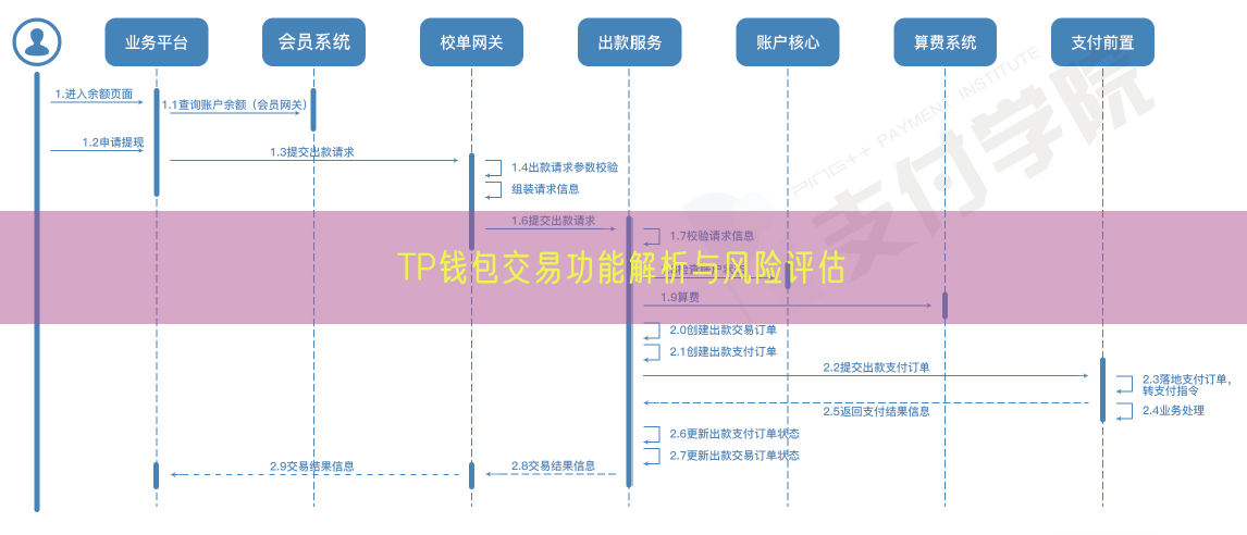 TP钱包交易功能解析与风险评估