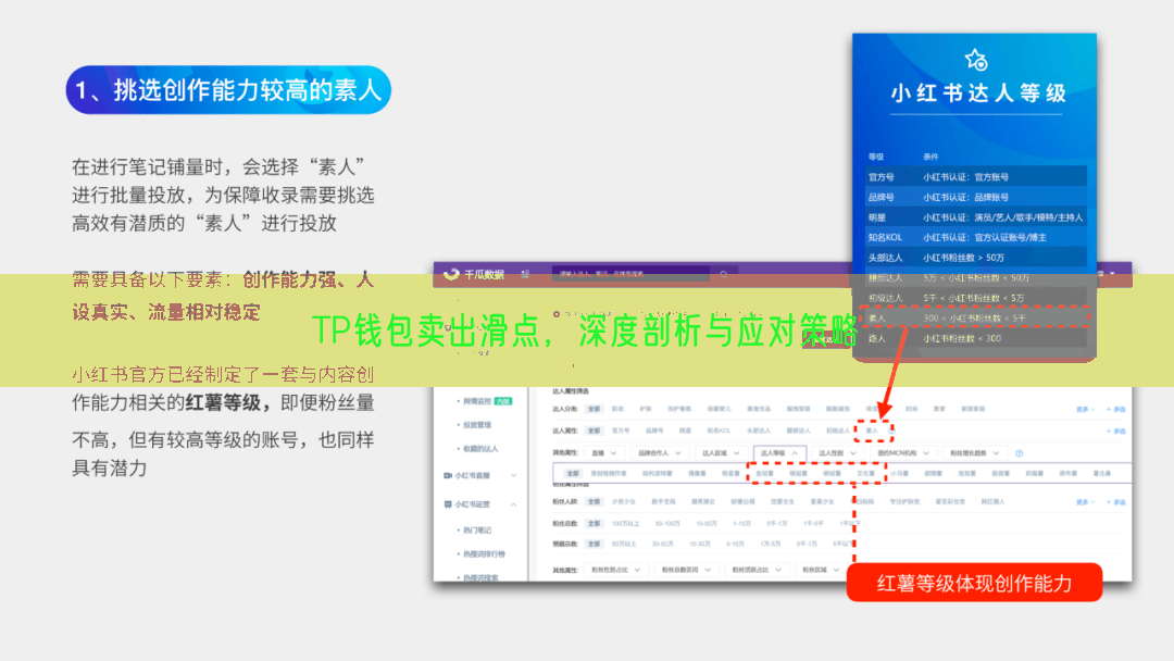 TP钱包卖出滑点，深度剖析与应对策略