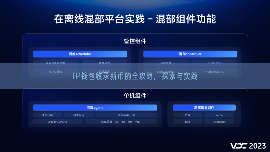 TP钱包收录新币的全攻略，探索与实践