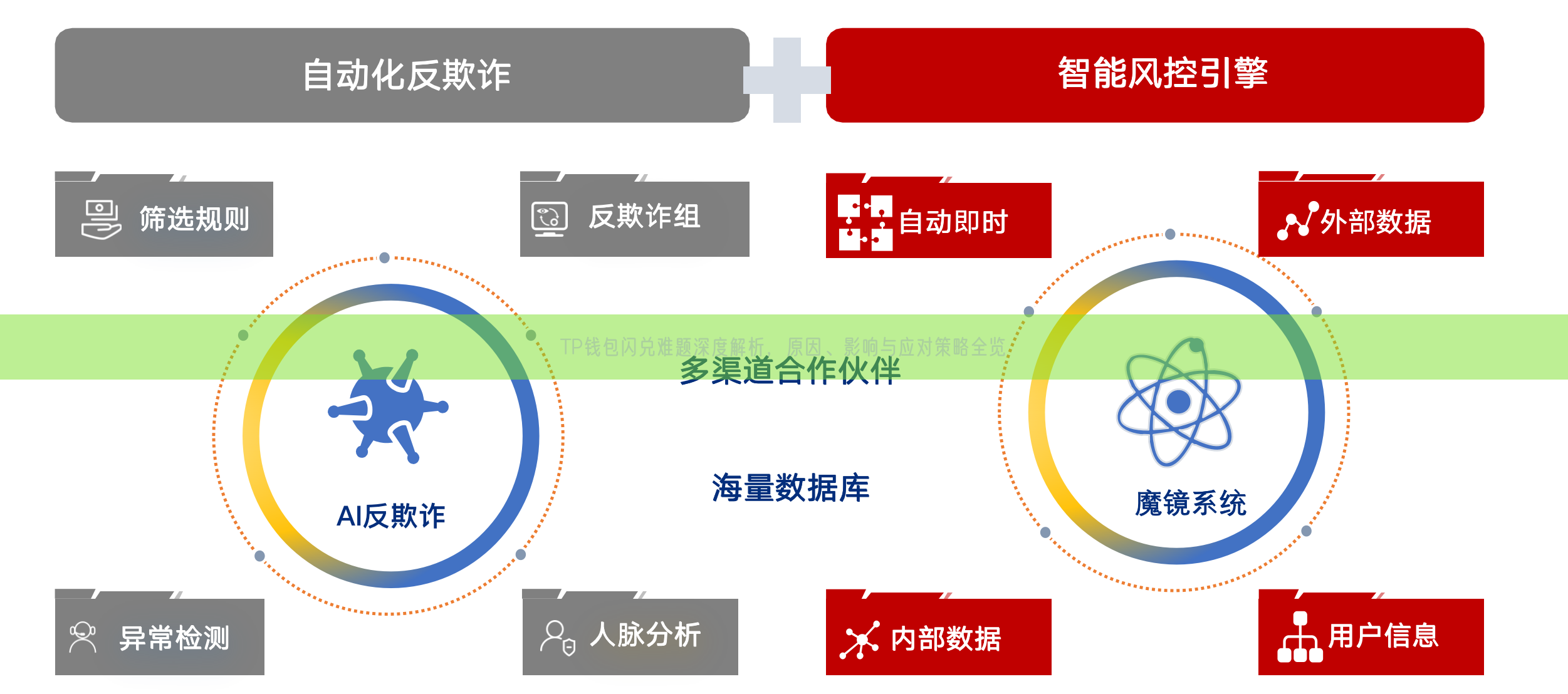 TP钱包闪兑难题深度解析，原因、影响与应对策略全览