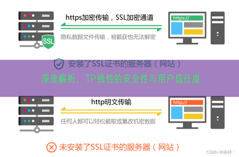 深度解析，TP钱包的安全性与用户信任度