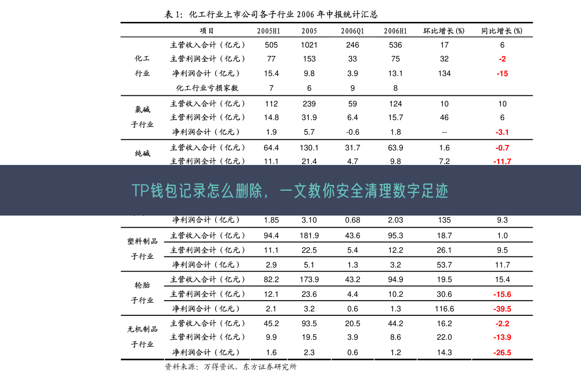 TP钱包记录怎么删除，一文教你安全清理数字足迹