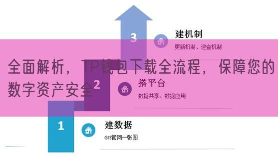 全面解析，TP钱包下载全流程，保障您的数字资产安全