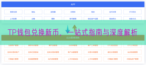 TP钱包兑换新币，一站式指南与深度解析