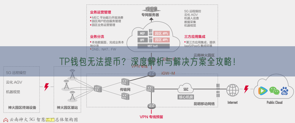 TP钱包无法提币？深度解析与解决方案全攻略！