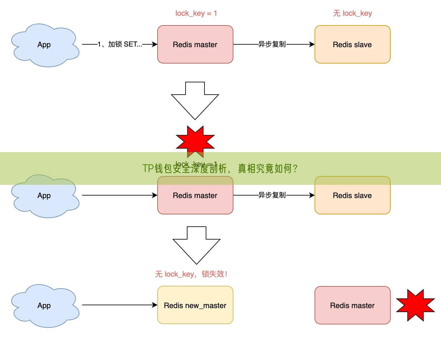 TP钱包安全深度剖析，真相究竟如何？