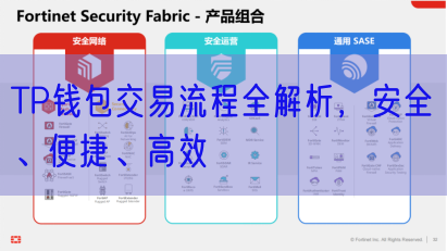 TP钱包交易流程全解析，安全、便捷、高效