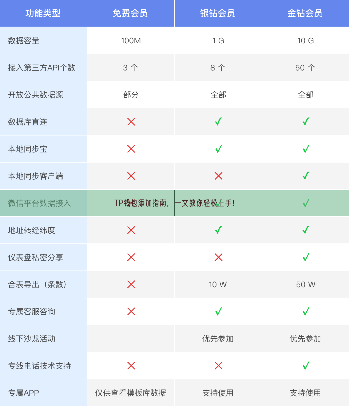 TP钱包添加指南，一文教你轻松上手！