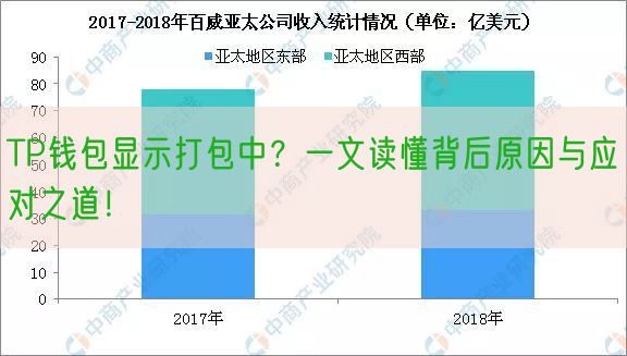 TP钱包显示打包中？一文读懂背后原因与应对之道！